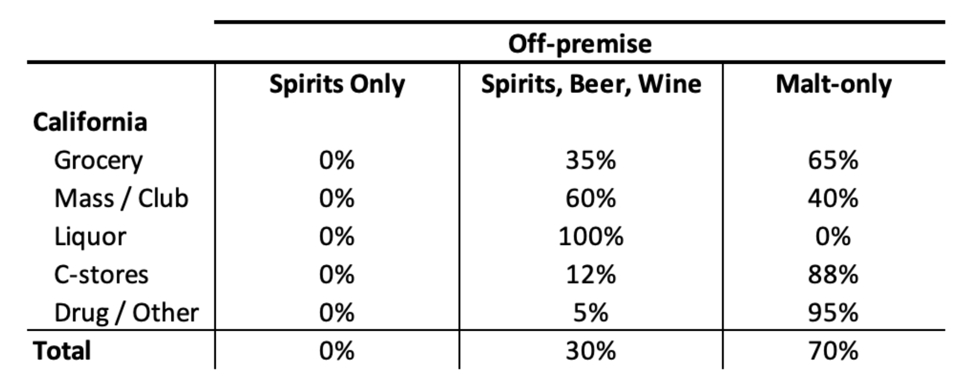 California spirits and malt licenses, IP Research, ABC.CA 