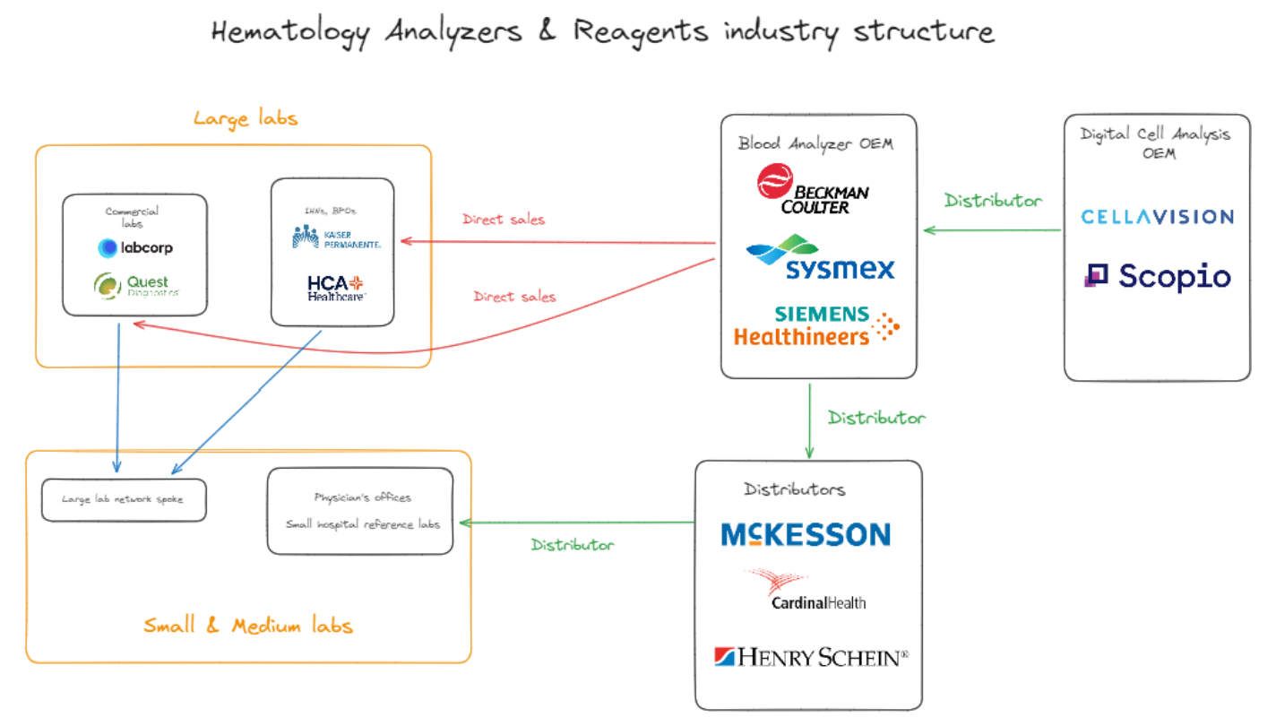 IP Research