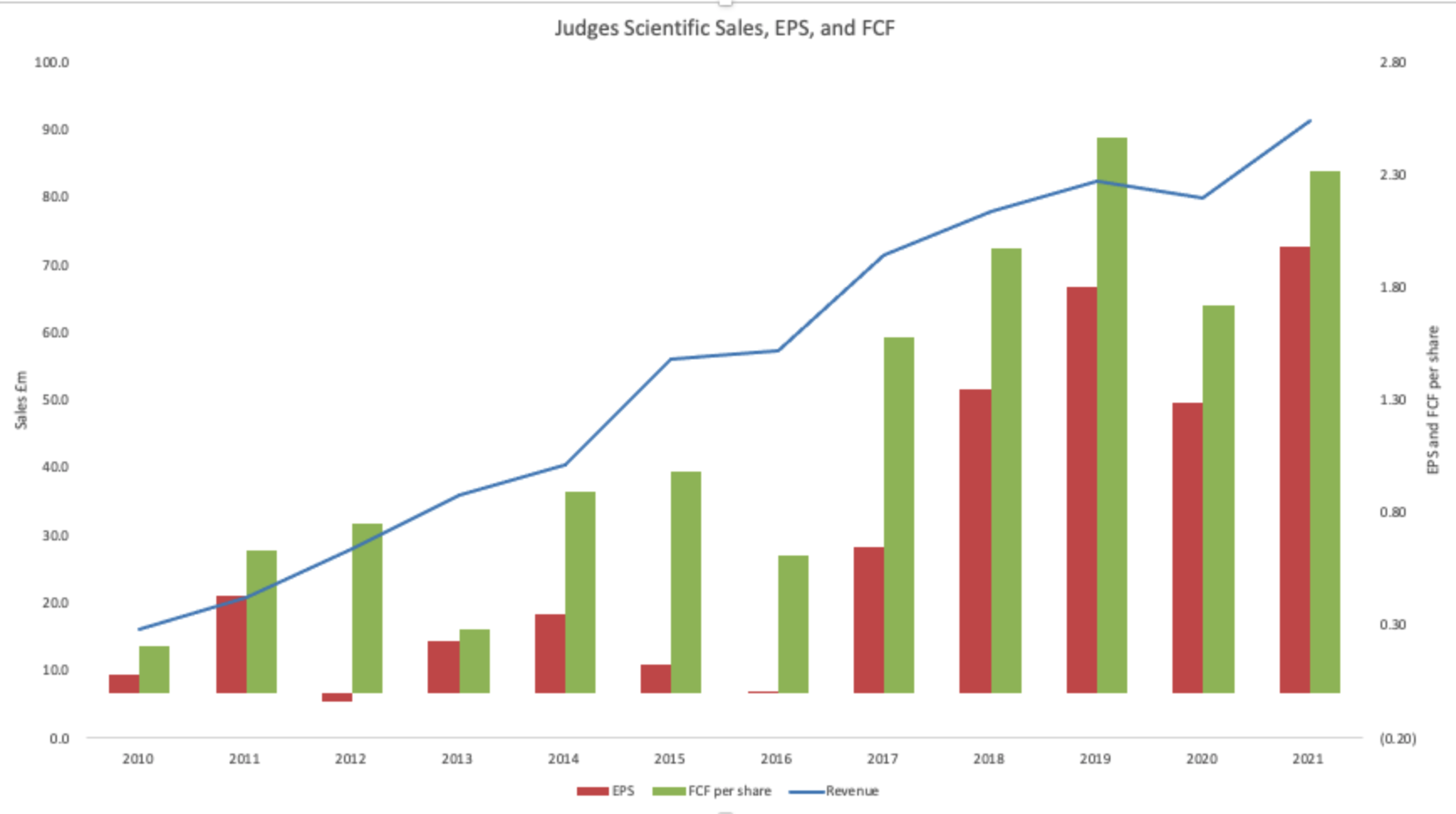 Judges Scientific, Geotek, & GDS Instruments | JDG | Judges Scientific ...