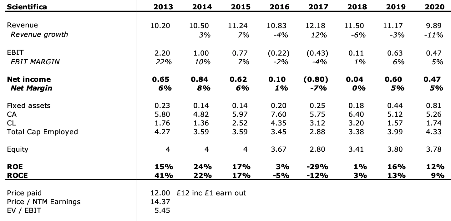 Judges Scientific, Geotek, & GDS Instruments | JDG | Judges Scientific ...