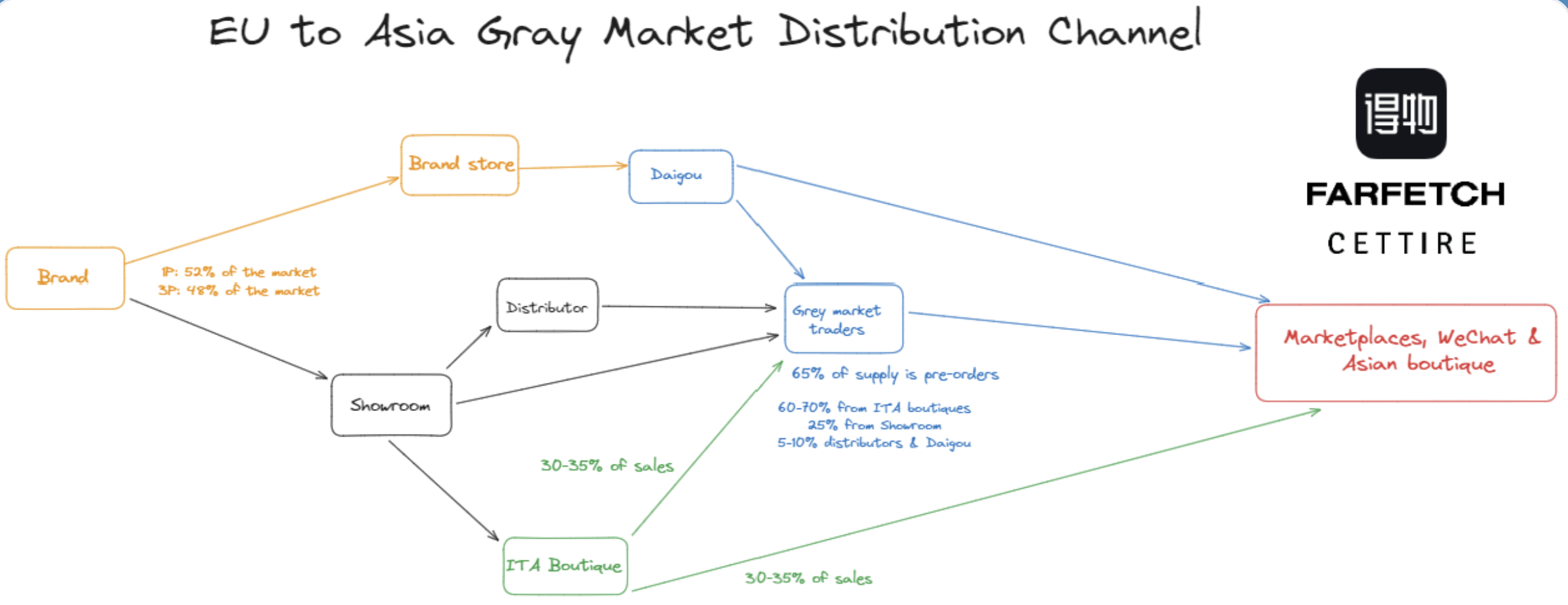 IP Research: LVMH, Kering, & Luxury Gray Market Distribution