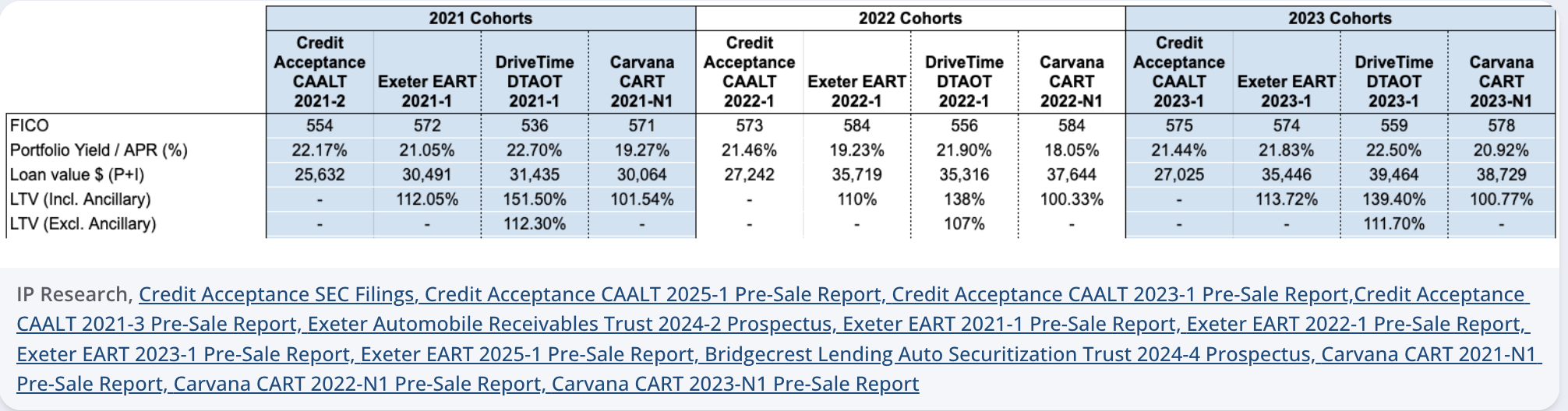 IP Research, May 2025